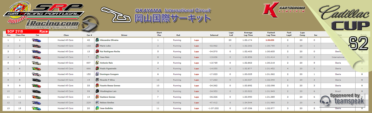 [Image: CampeonatosResults-4.png]