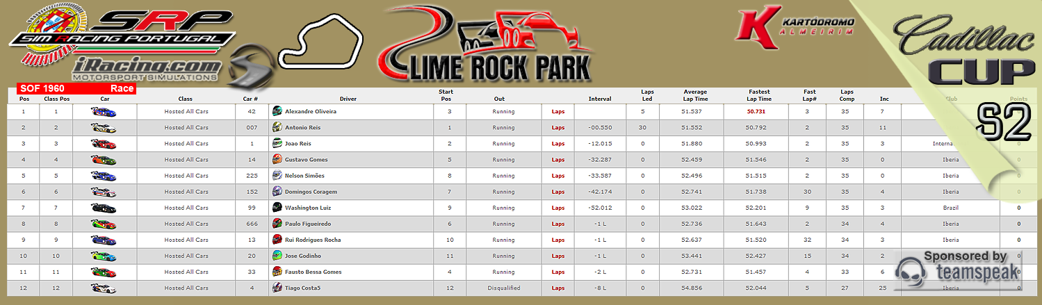 [Image: CampeonatosResults-6.png]