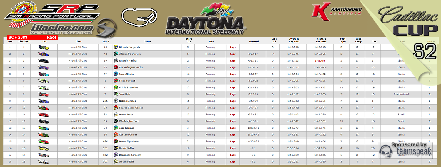 [Image: CampeonatosResults.png]