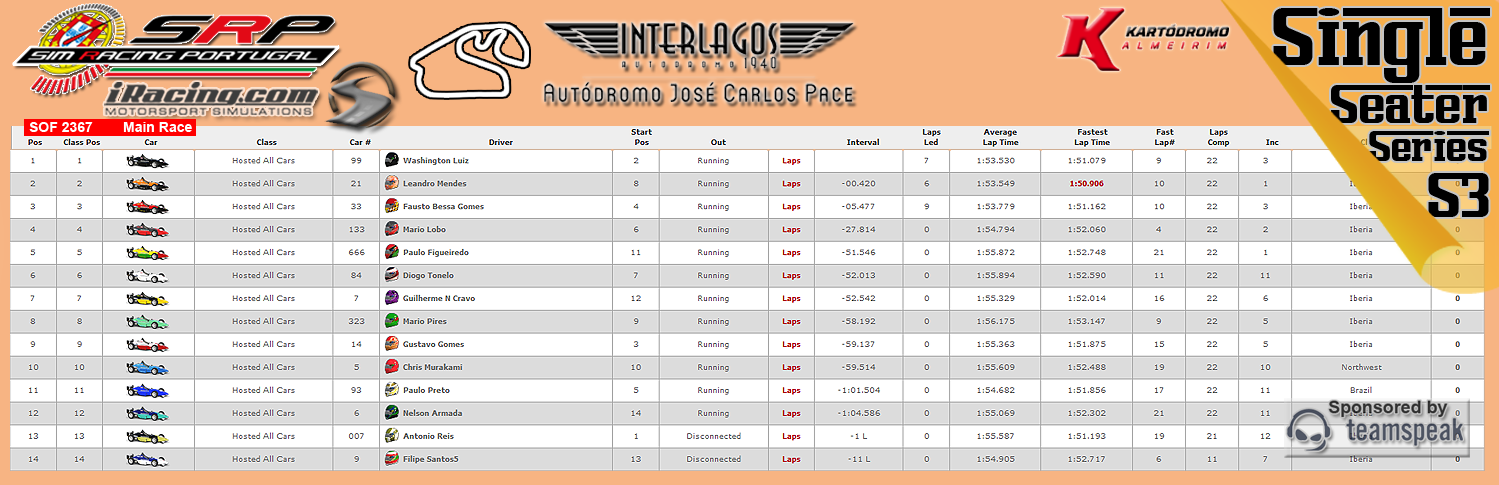 [Image: CampeonatosResultsM-1.png]