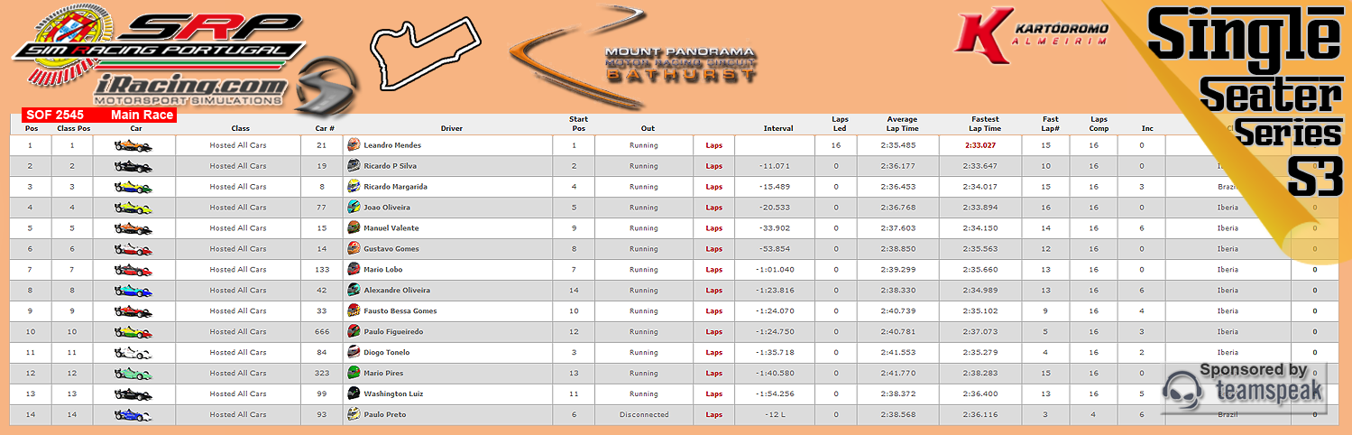 [Image: CampeonatosResultsM.png]