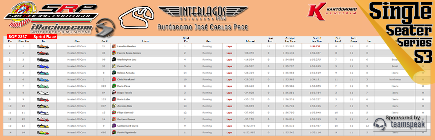 [Image: CampeonatosResultsS-1.png]