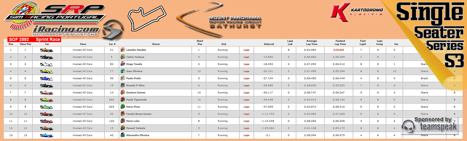 [Image: CampeonatosResultsS.png]
