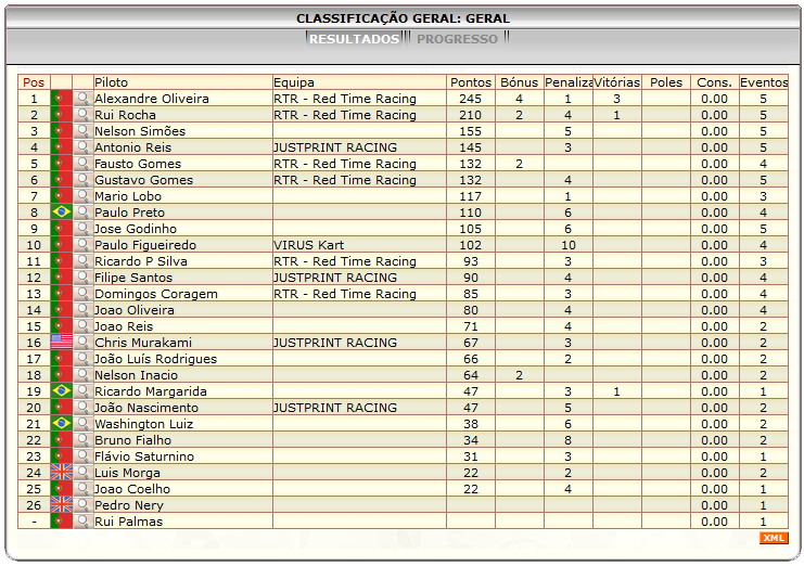 [Image: ClassificacaoGeral-2.png]