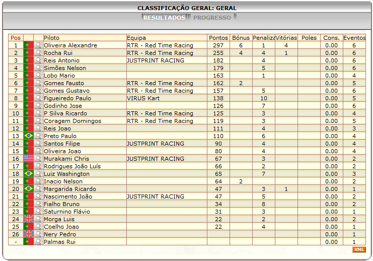 [Image: ClassificacaoGeral-4.png]