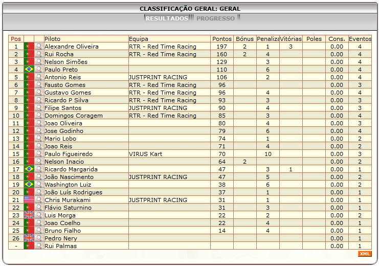 [Image: ClassificacaoGeral.png]