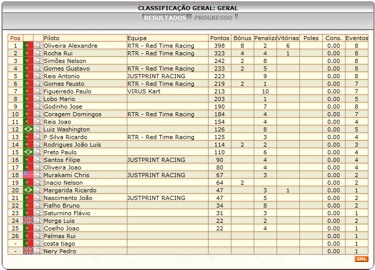 [Image: CalssificacaoGeral.png]