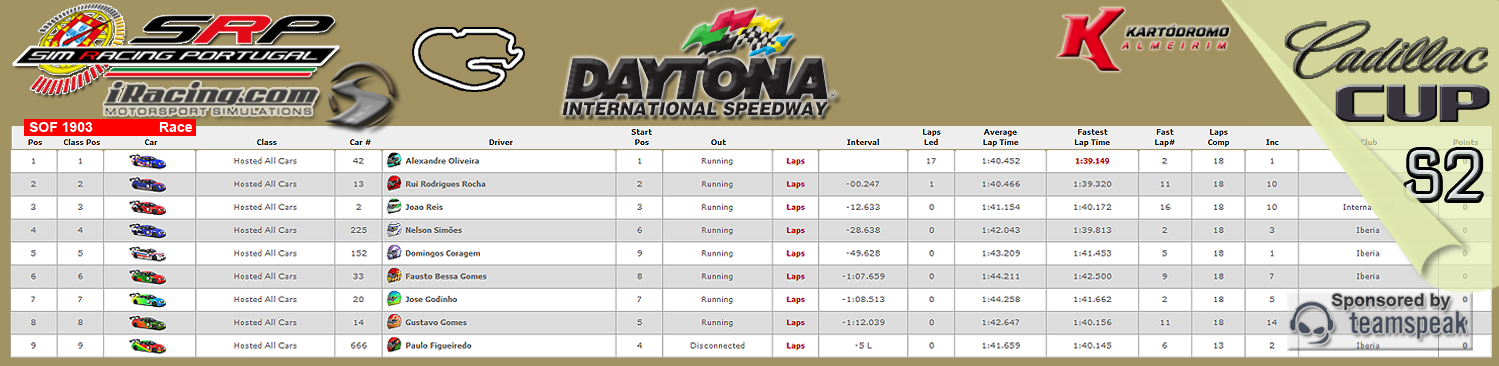 [Image: CampeonatosResults-2.png]