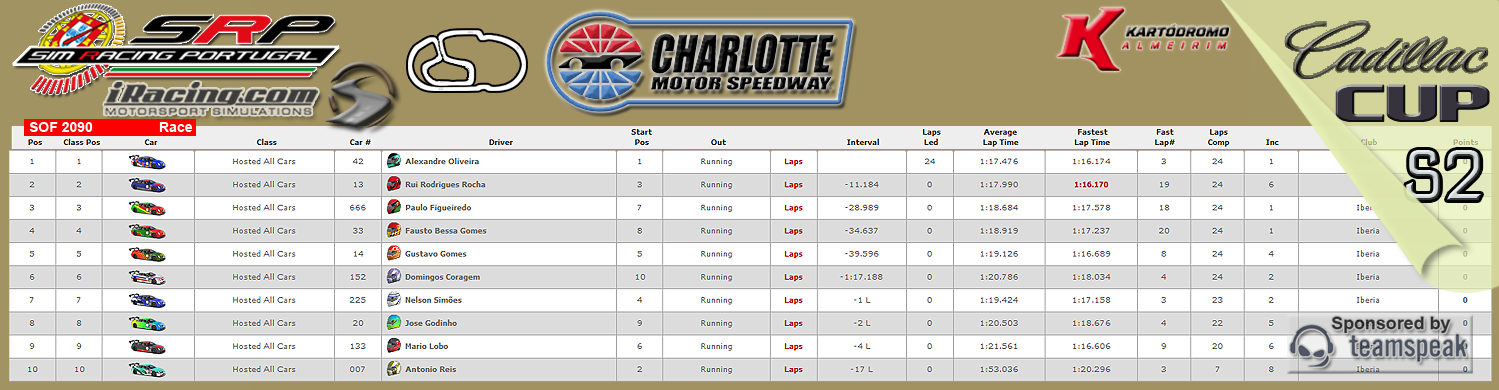 [Image: CampeonatosResults-4.png]