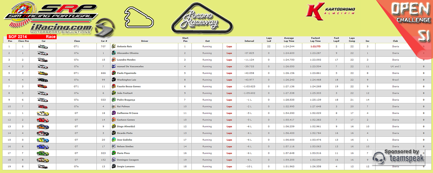 [Image: CampeonatosResults-7.png]