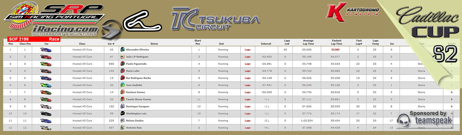 [Image: CampeonatosResults.png]