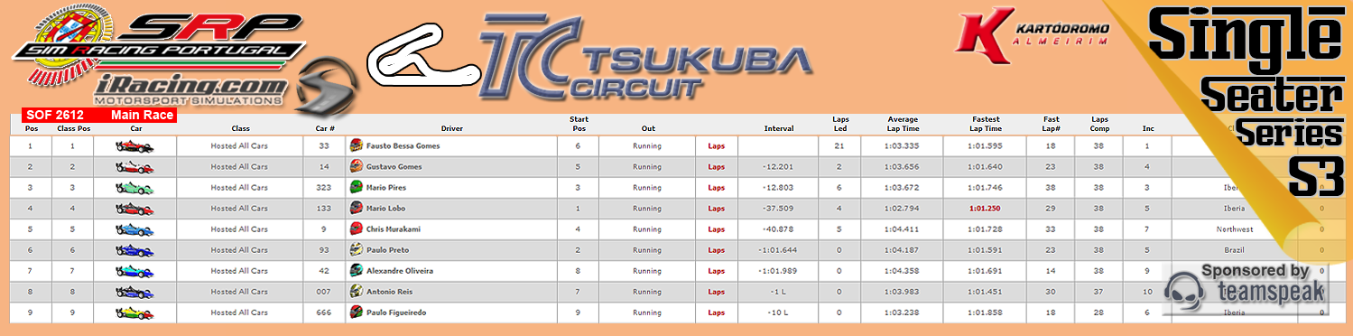 [Image: CampeonatosResultsM-2.png]