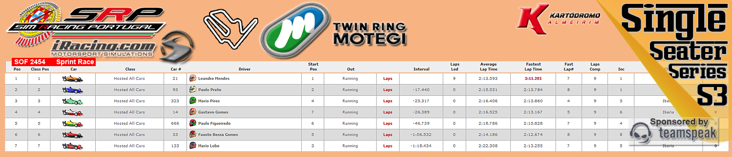 [Image: CampeonatosResultsS-1.png]