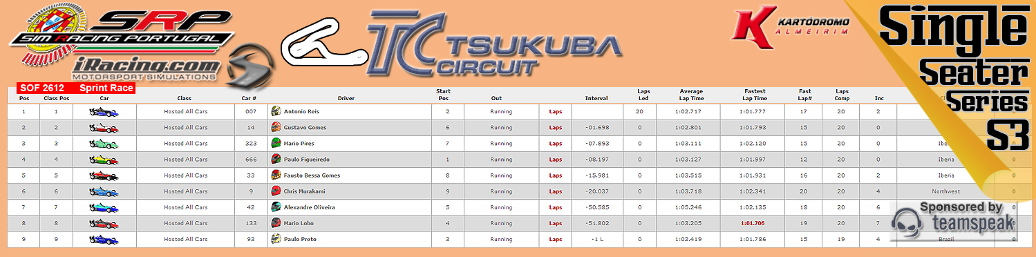 [Image: CampeonatosResultsS-2.png]