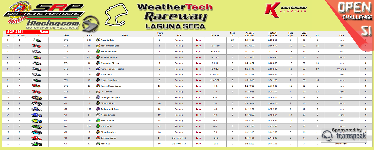 [Image: CampeonatosResults-1.png]