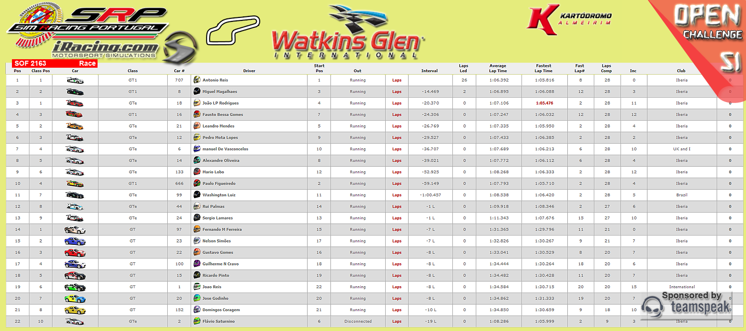 [Image: CampeonatosResults-2.png]