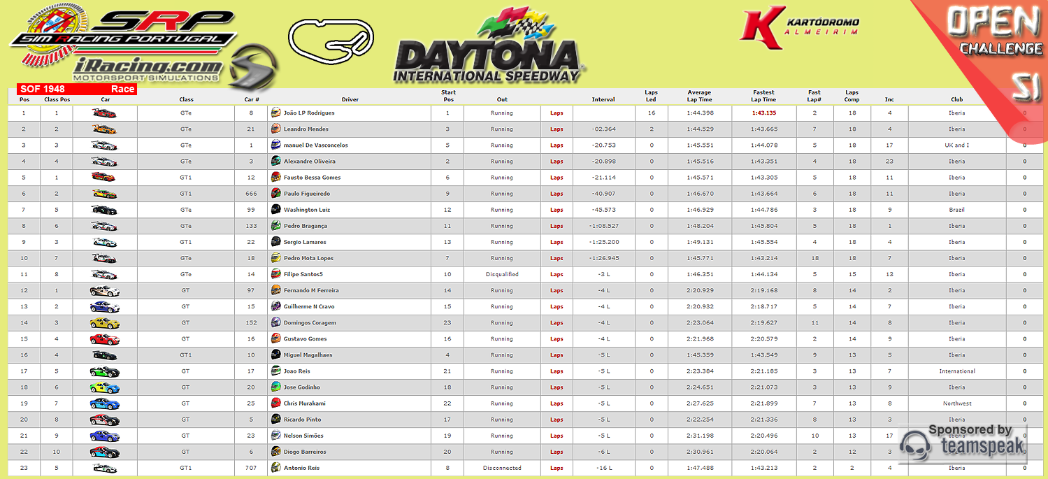 [Image: CampeonatosResults-3.png]
