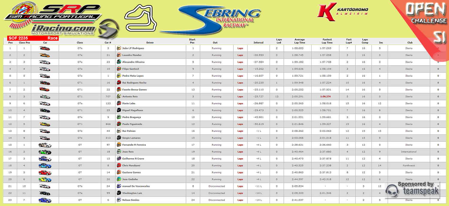 [Image: CampeonatosResults-4.png]