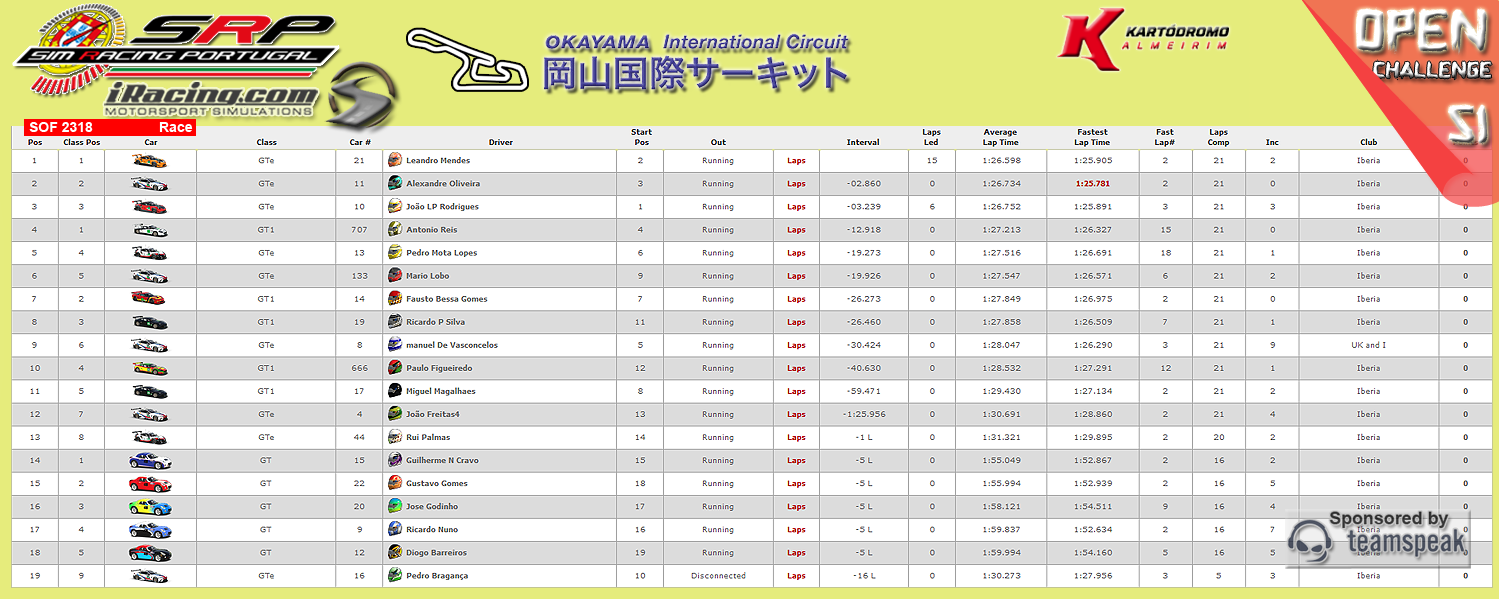 [Image: CampeonatosResults-5.png]