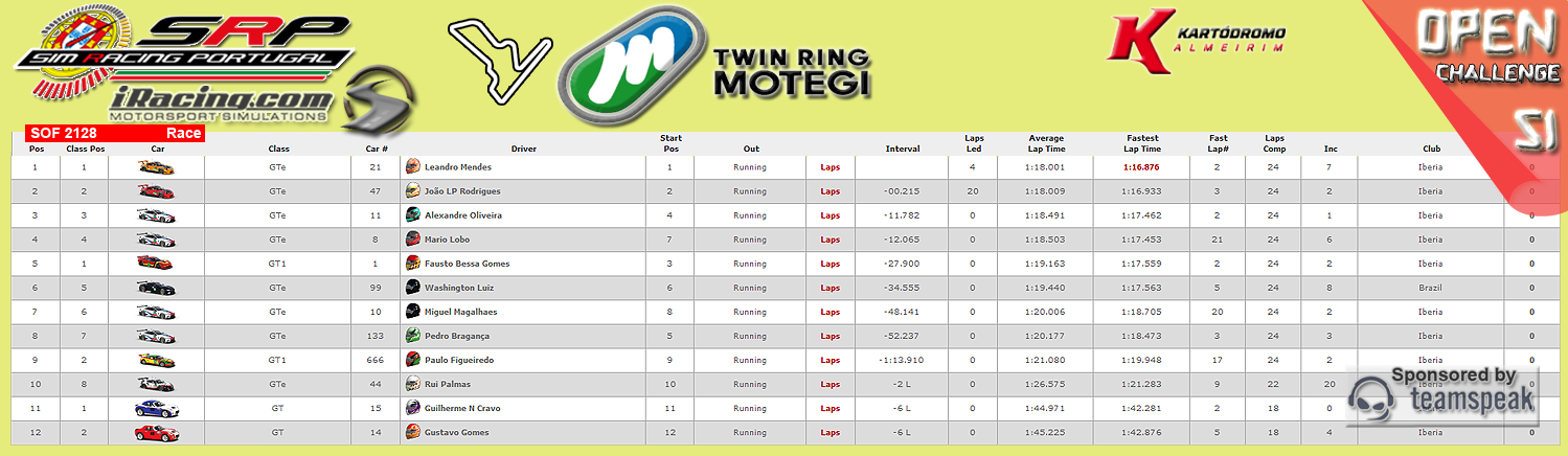 [Image: CampeonatosResults-6.png]