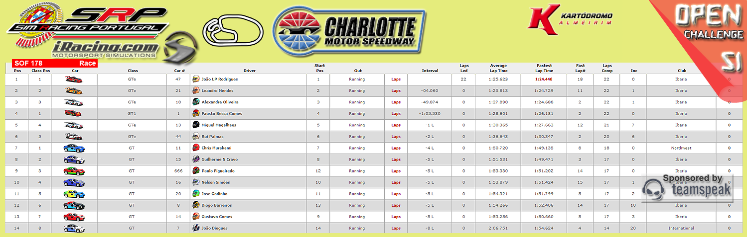 [Image: CampeonatosResults-7.png]