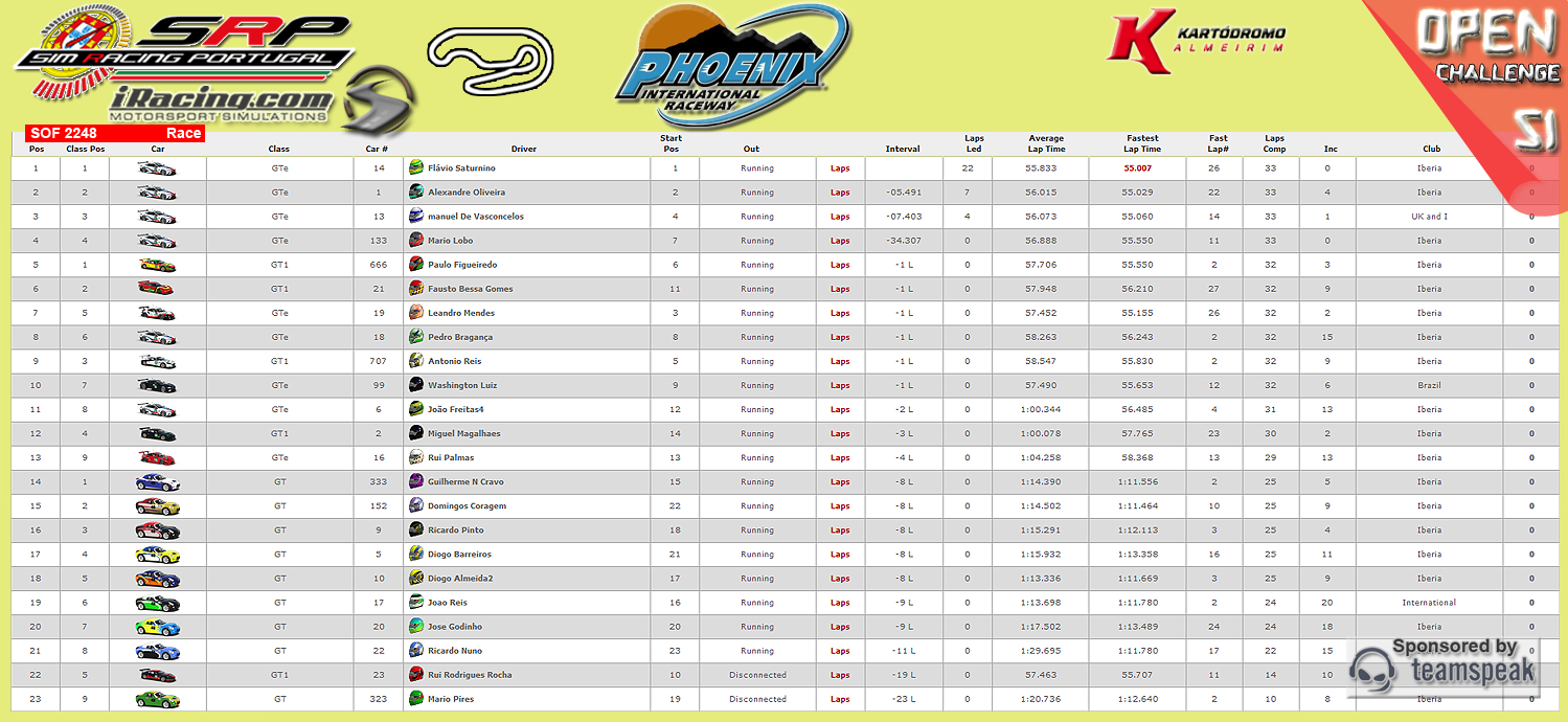 [Image: CampeonatosResults.png]