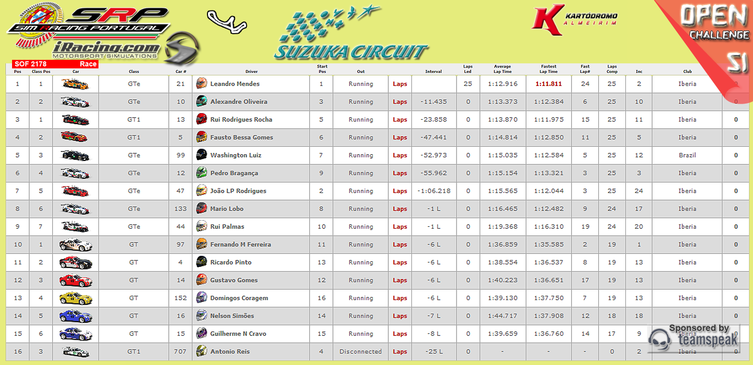 [Image: CampeonatosResults.png]