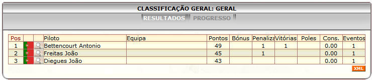 [Image: ClassificacaoGeral.png]