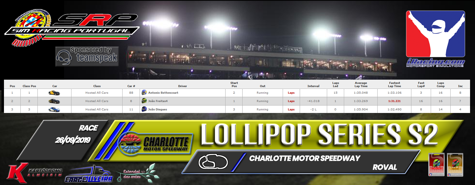 [Image: RaceResults2019-1.png]