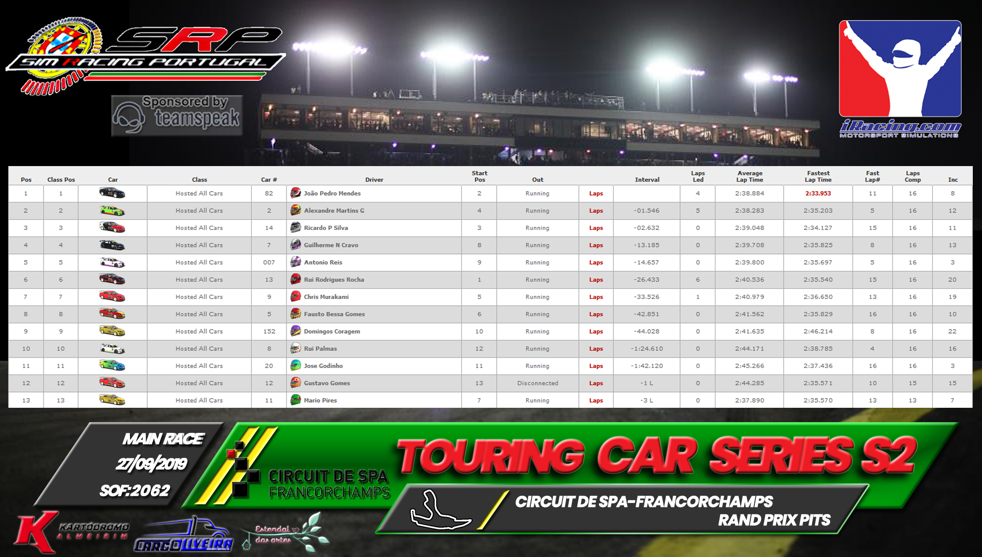 [Image: RaceResults2019-M.png]