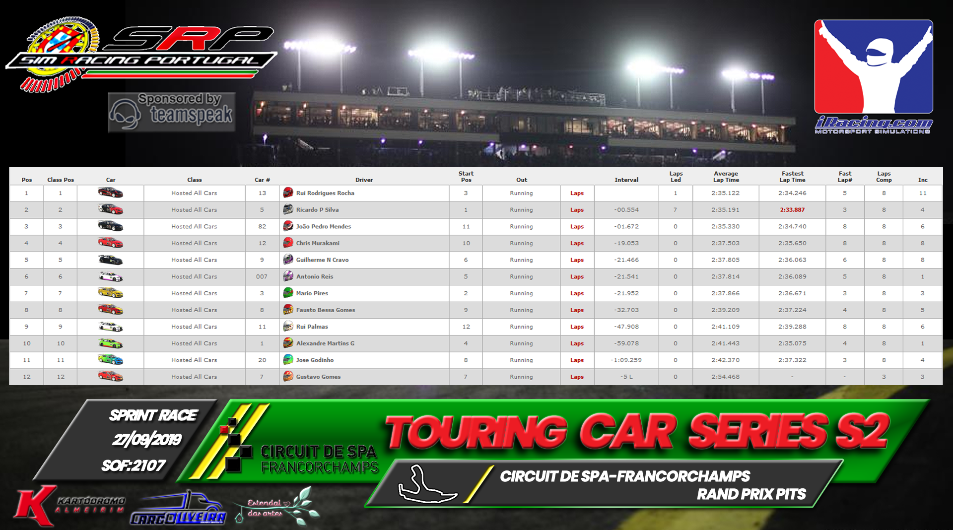 [Image: RaceResults2019-S.png]