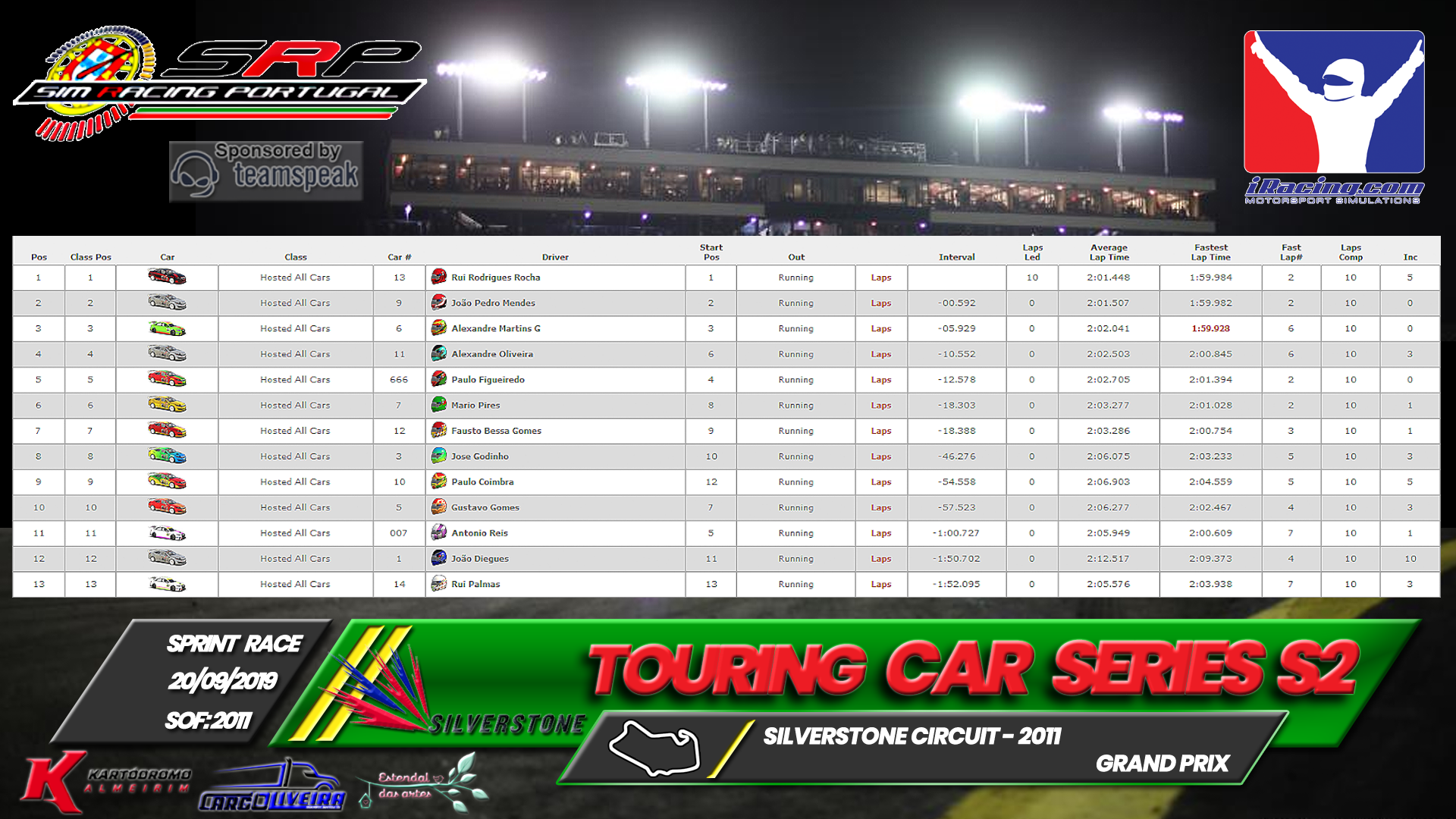 [Image: RaceResults2019S.png]