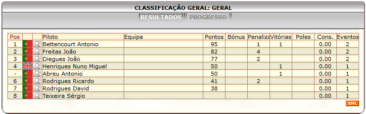 [Image: ClassificacaoGeral-1.png]