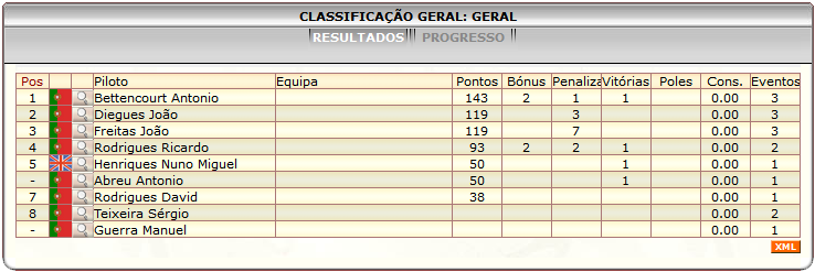 [Image: ClassificacaoGeral-3.png]