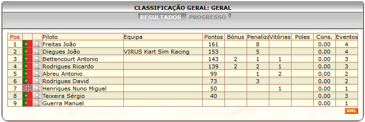 [Image: ClassificacaoGeral-5.png]