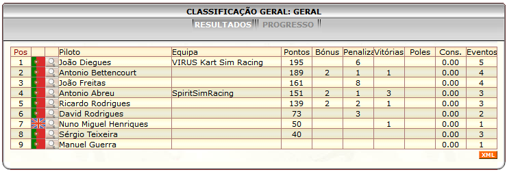 [Image: ClassificacaoGeral-7.png]