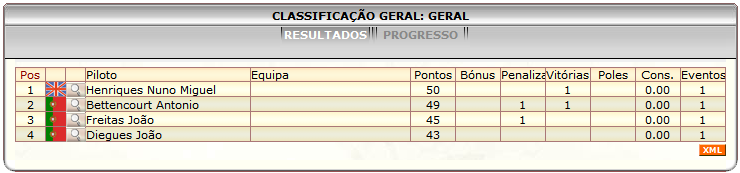 [Image: ClassificacaoGeral.png]