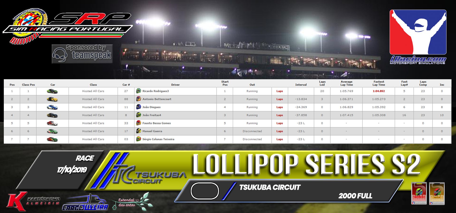 [Image: RaceResults2019-5.png]