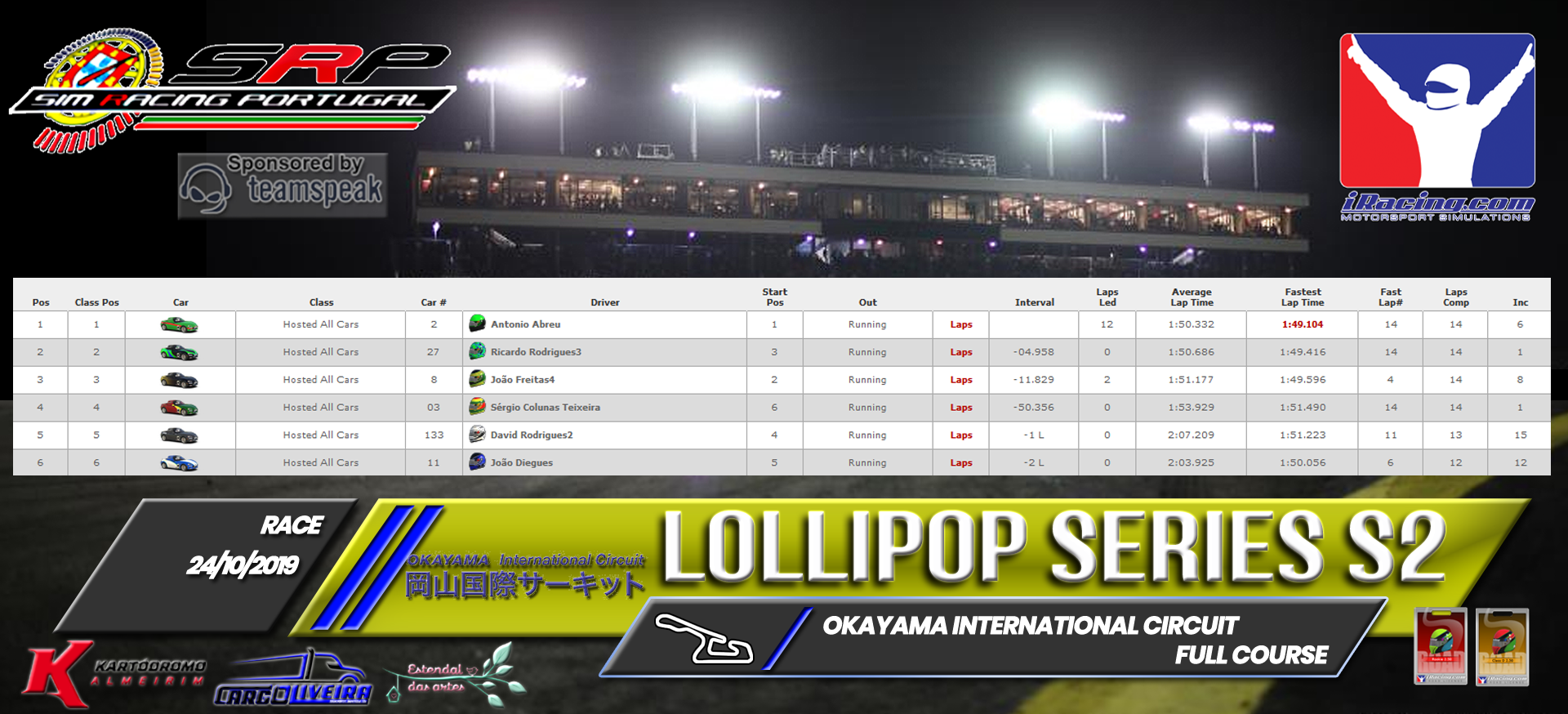 [Image: RaceResults2019-7.png]