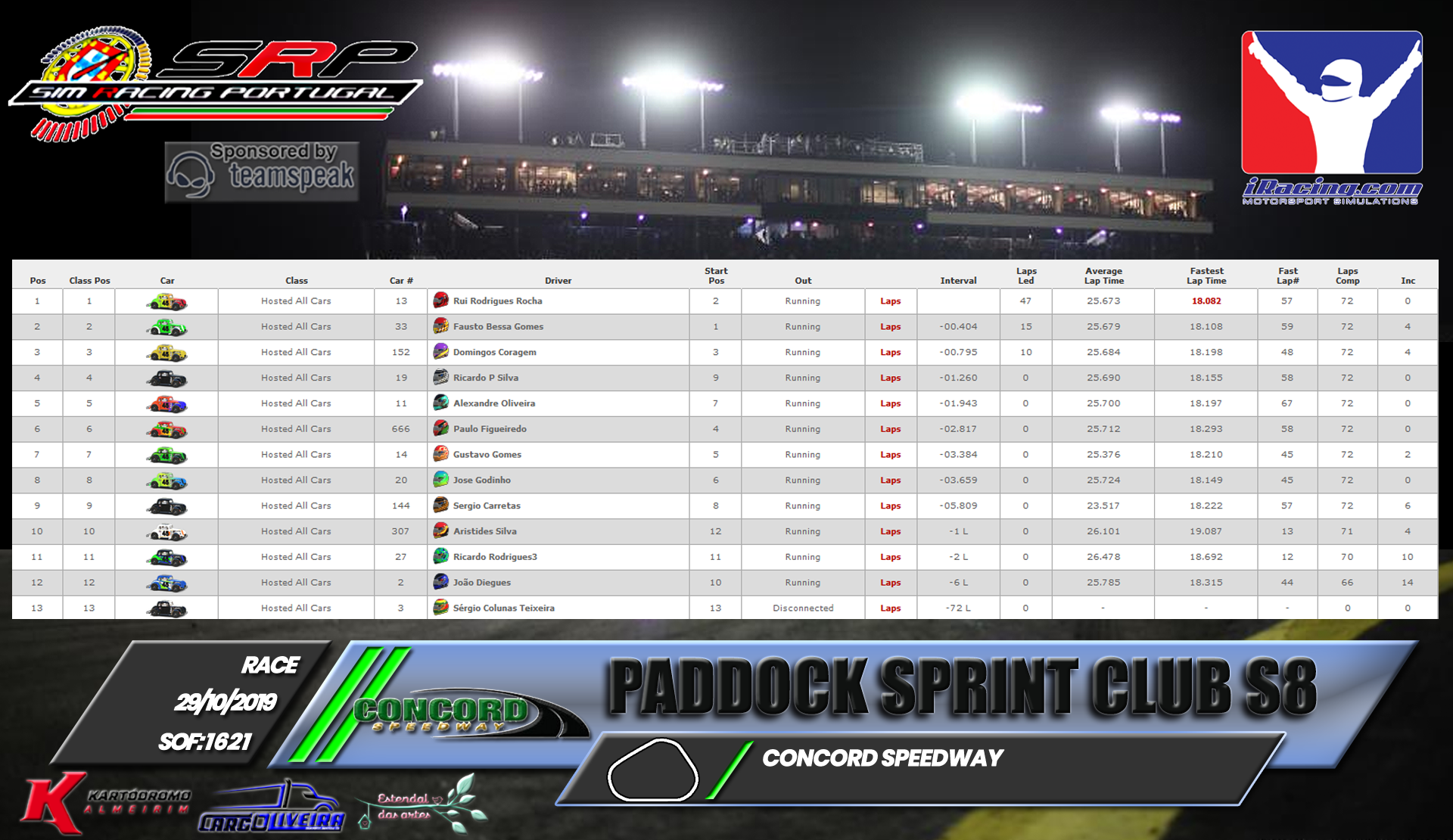 [Image: RaceResults2019-8.png]