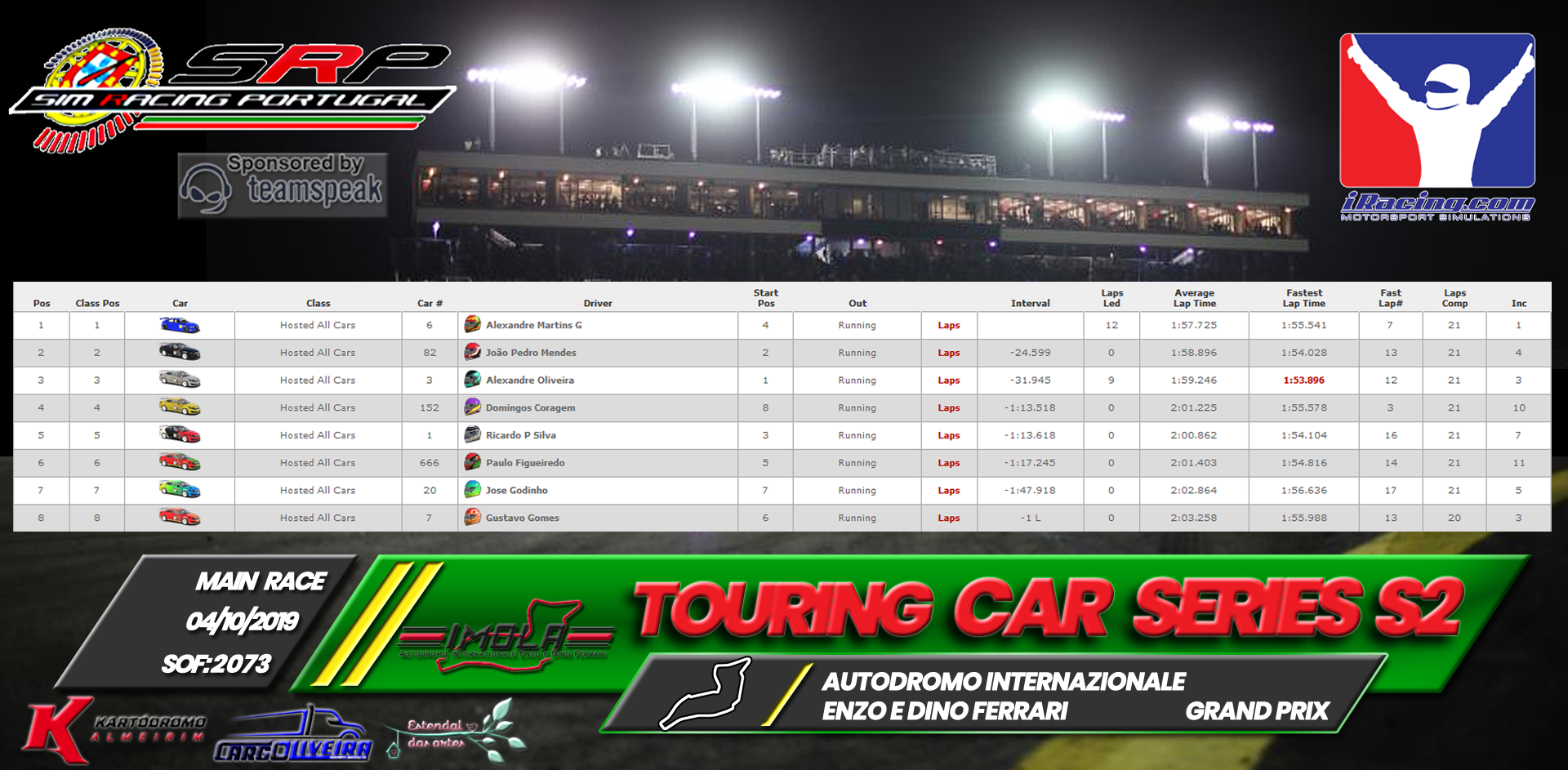 [Image: RaceResults2019-M.png]