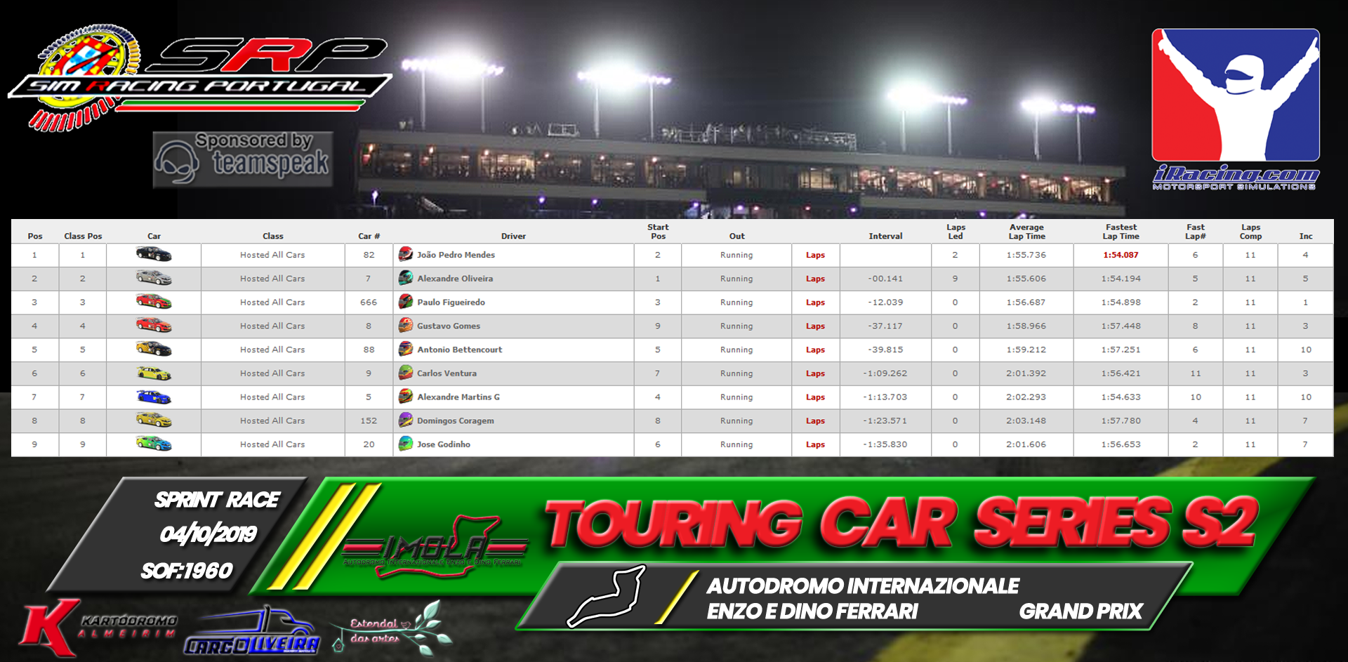 [Image: RaceResults2019-S.png]