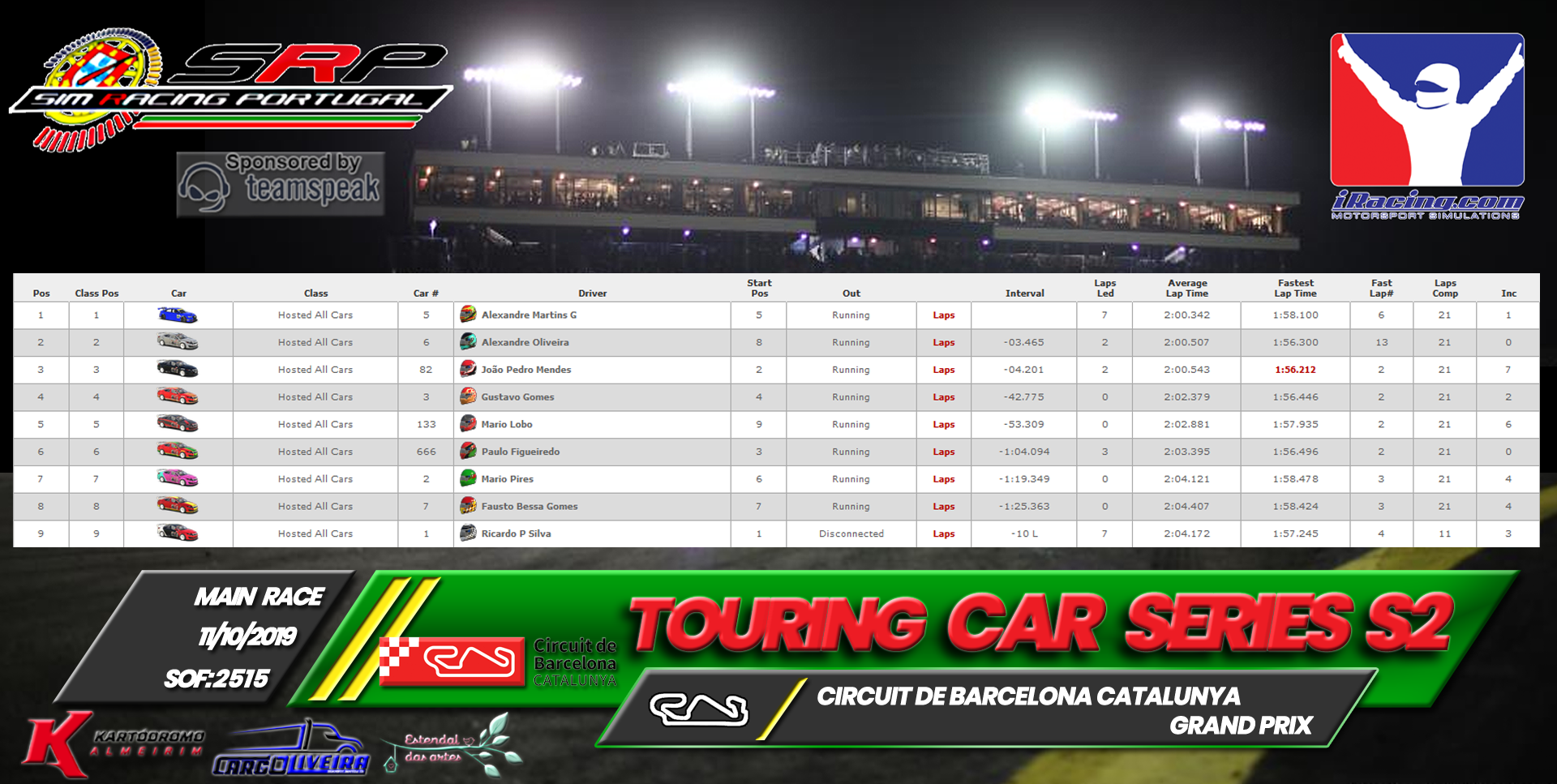 [Image: RaceResults2019M.png]