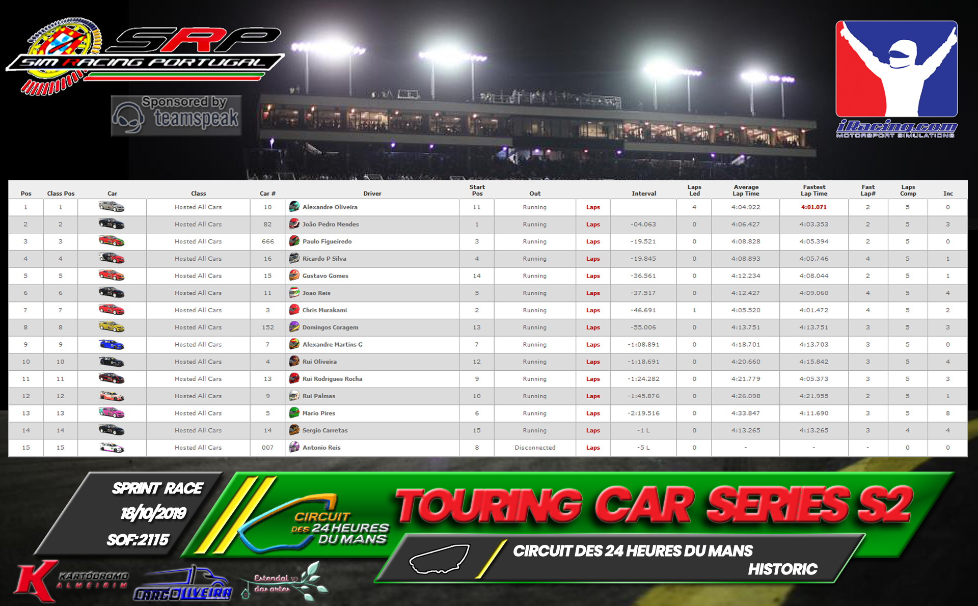 [Image: RaceResults2019S-1.png]