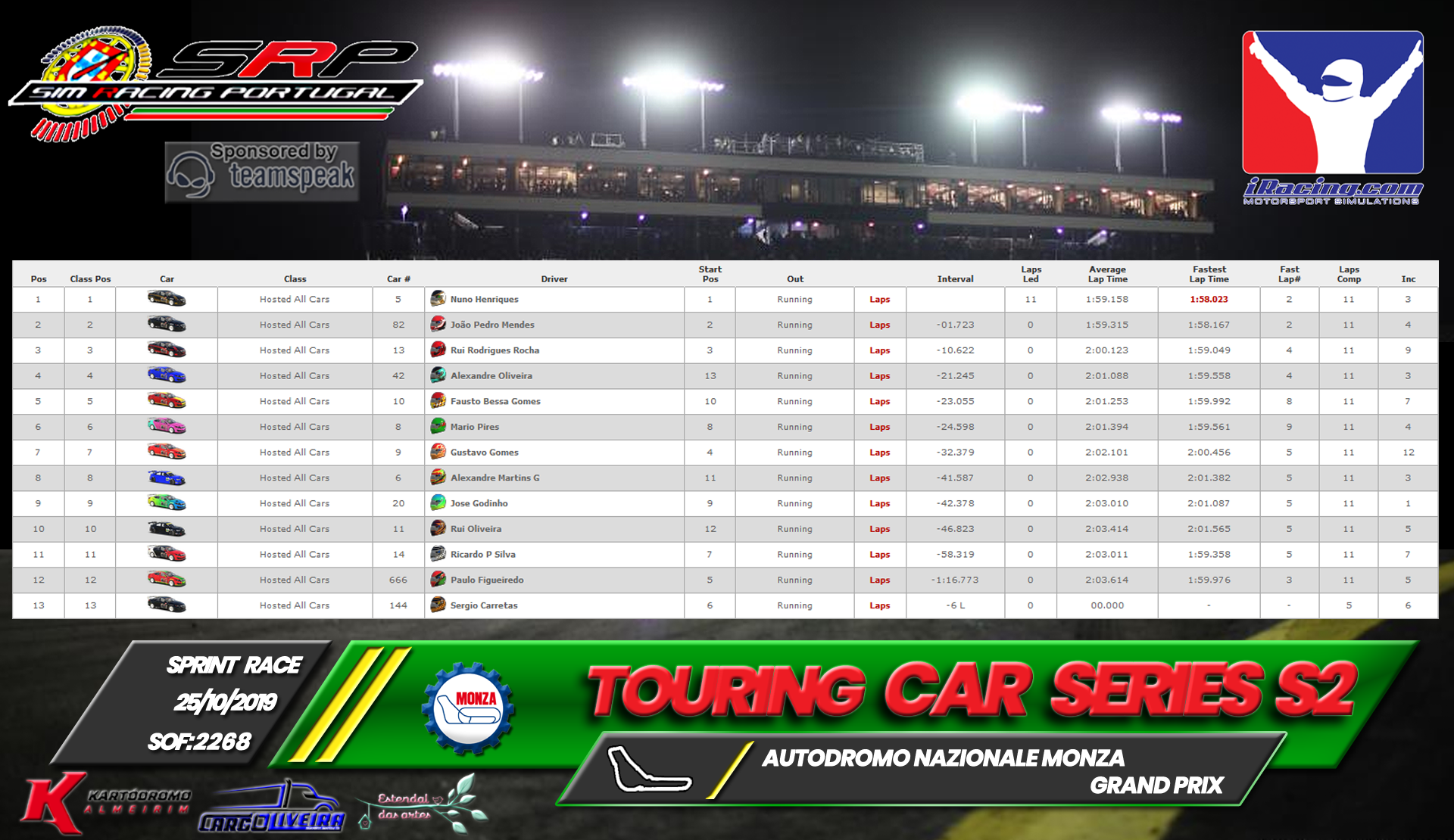 [Image: RaceResults2019S-2.png]