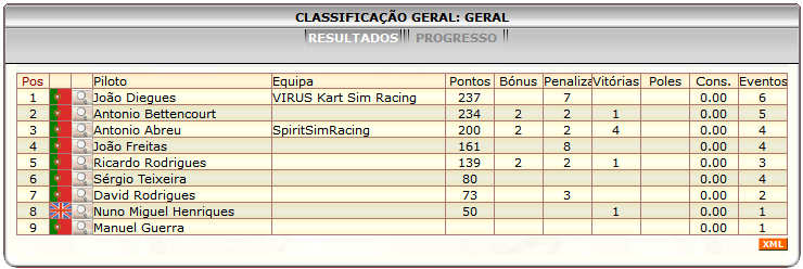 [Image: ClassificacaoGeral-1.png]