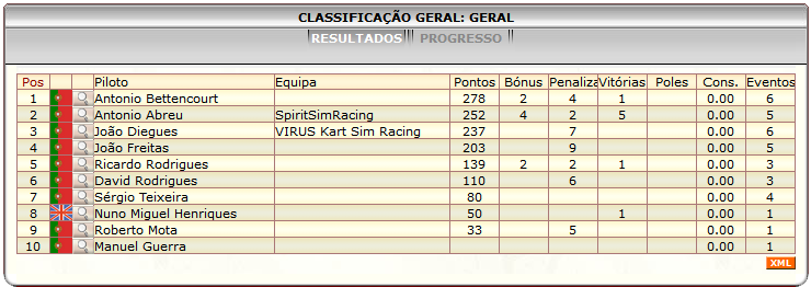 [Image: ClassificacaoGeral-3.png]