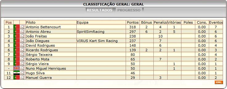 [Image: ClassificacaoGeral-5.png]