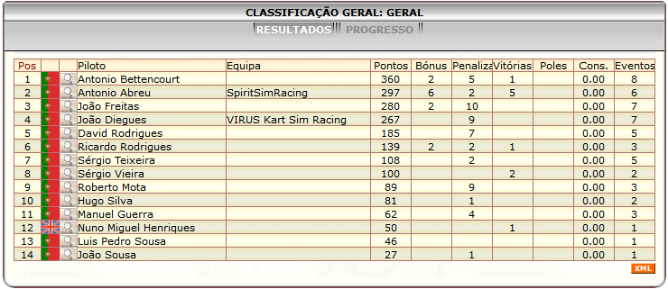 [Image: ClassificacaoGeral-7.png]