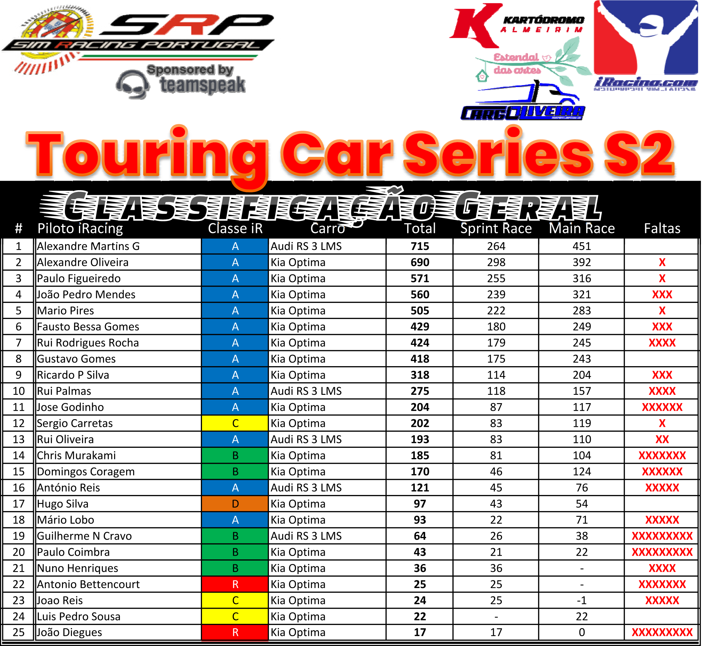 [Image: ClassificaçãoGeral-TouringCarSeriesS2-3.png]